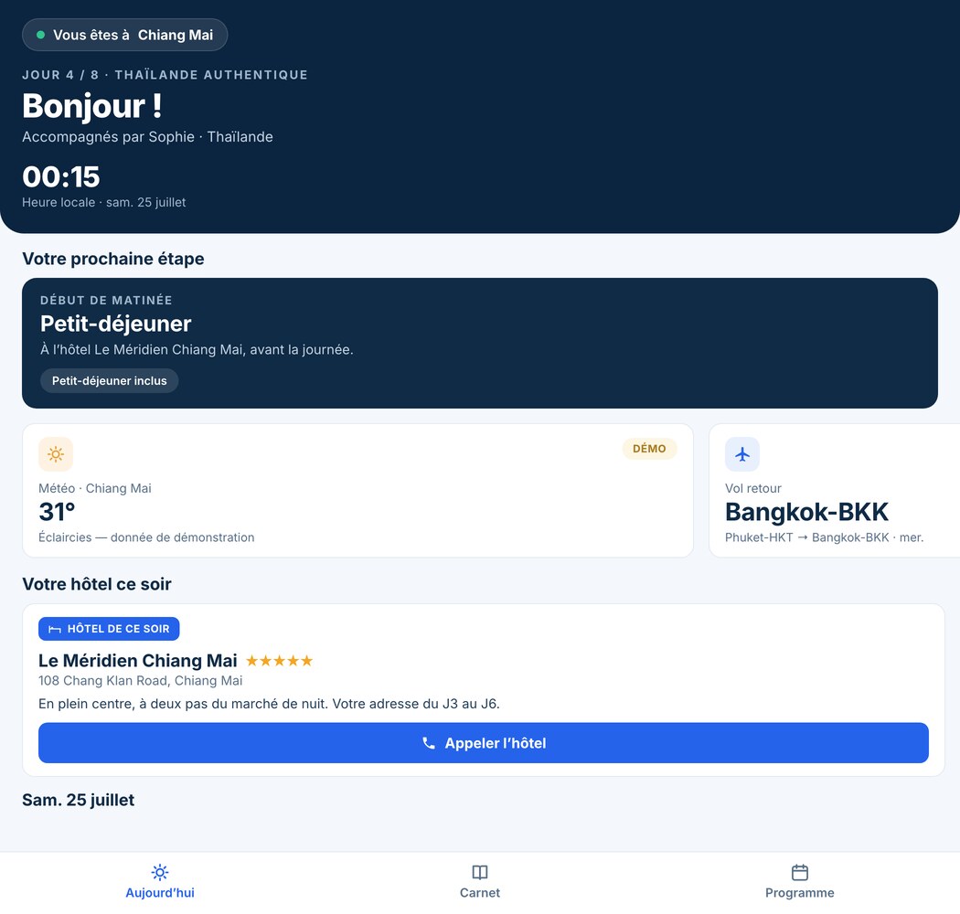 Application de suivi de voyage : étape du jour, météo, vol retour et hôtel du soir
